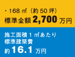 ܹѤɸ1ʿƤ16.1ߡ168֡50ڡɸ2,700